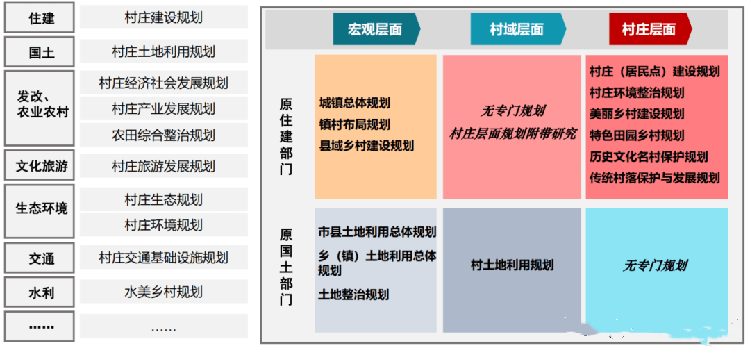 鄉(xiāng)村振興規(guī)劃 服務(wù)項(xiàng)目 第5張