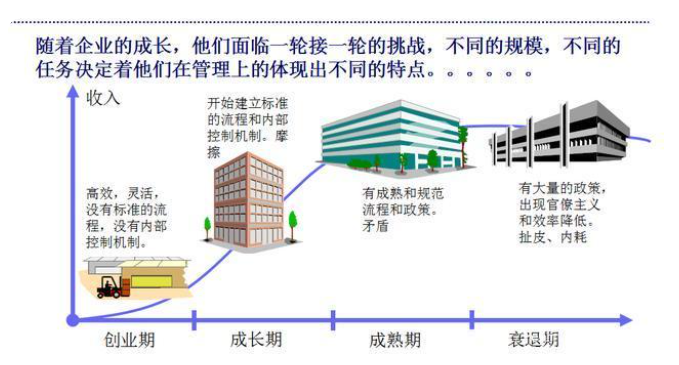 為什么企業(yè)流程再造，可以提高企業(yè)競爭力？ 經(jīng)營管理 第1張
