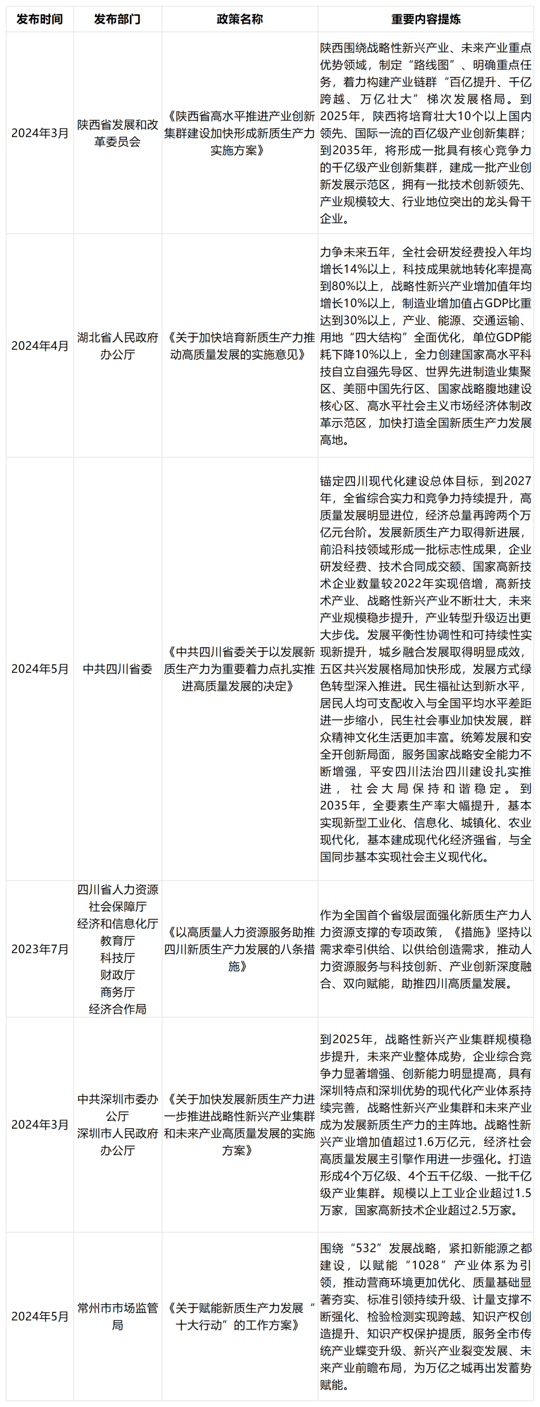 十五五規(guī)劃新焦點(diǎn)：新質(zhì)生產(chǎn)力引領(lǐng)未來(lái)經(jīng)濟(jì)發(fā)展 十五五研究 第2張