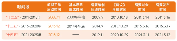 “十五五”農(nóng)業(yè)農(nóng)村發(fā)展新目標(biāo)！未來五年我們要做哪些重大布局？ 十五五研究 第2張